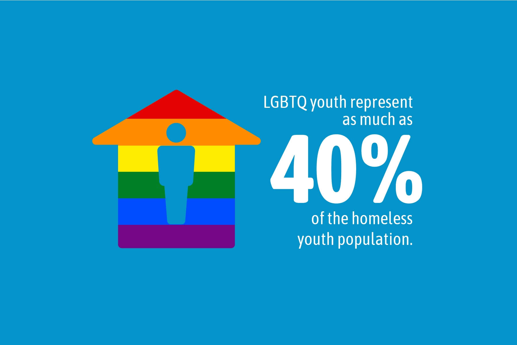 homeless lgbt youth